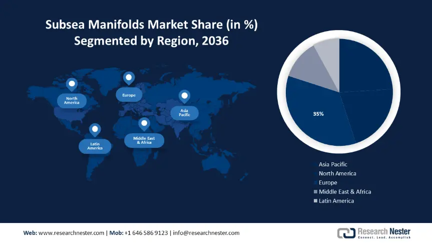 Subsea Manifolds Market Size